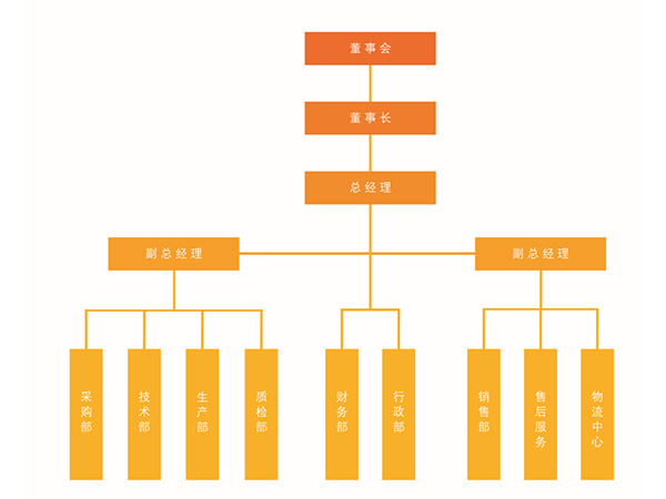 开云集团官网(中国)官方网站